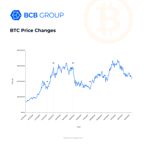 Bitcoin-Price-Graph