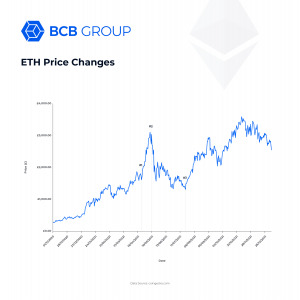 Ethereum-Price-Graph-2021