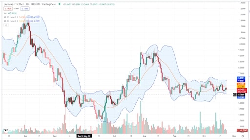 Bollinger bands volatility graph