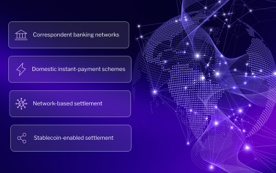 A multi-rail settlement model combining correspondent banking, instant payment schemes, network-based settlement and stablecoin-enabled settlement.